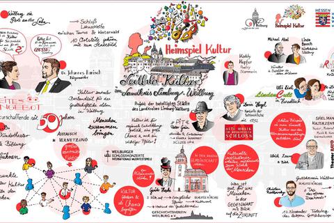 Janina Röhrig hat das Projekt "Heimspiel-Kultur" begleitet. Sie hat Akteure und Ansätze aus teilnehmenden Städten wie Weilburg auf Grafiken zusammengetragen und damit eine reichhaltige Kulturlandschaft gezeichnet. Grafik:Janina Röhrig © 