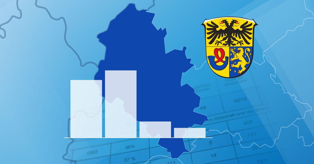 Stichwahl LahnDillKreis Carsten Braun wird neuer Landrat