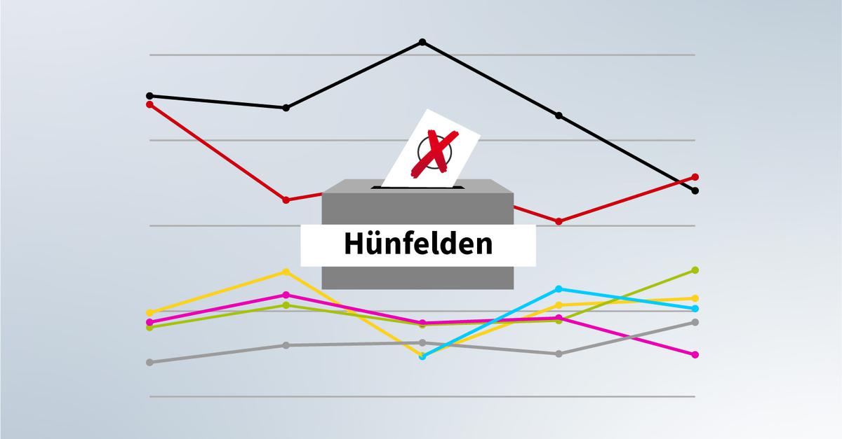 H-nfelden-2025-h-chste-Wahlbeteiligung-seit-2017