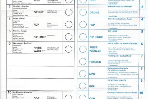 14 Parteien traten bei der Landtagswahl in Rheinland-Pfalz am 13. März 2016 an. Die kleinen Parteien sind meist chancenlos. Ins Parlament schafften es nur fünf. Foto: Sascha Kopp